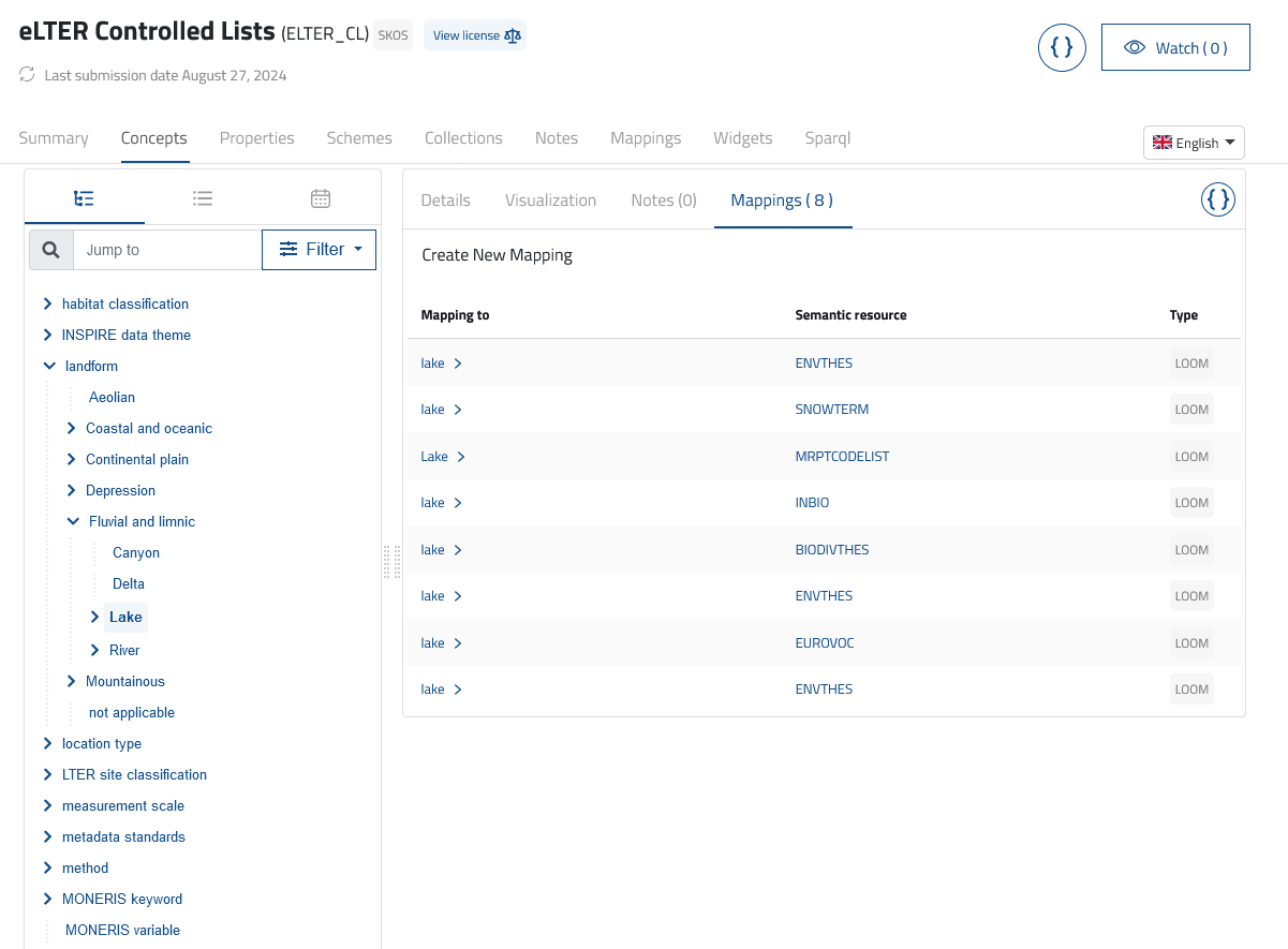 View classed of a specific semantic artefact - mappings