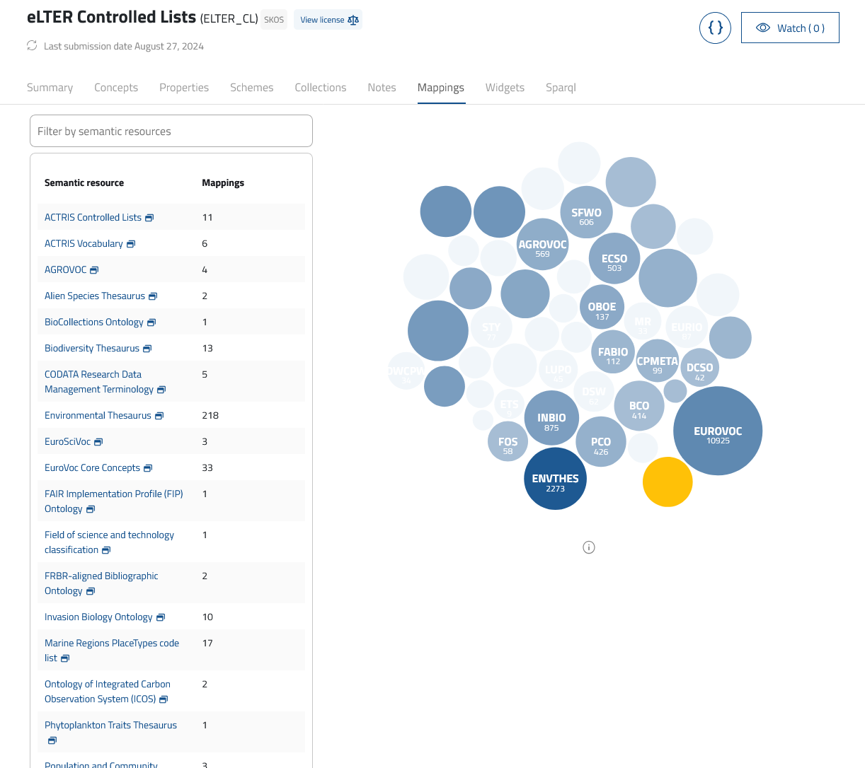 View mappings of a specific semantic artefact