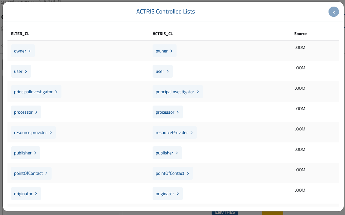 View mappings of a specific semantic artefact