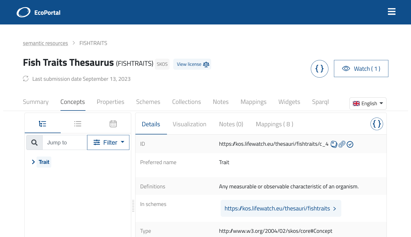 URIs inks and resolvability check.