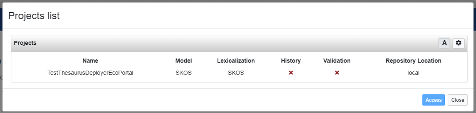 List of projects in VocBench